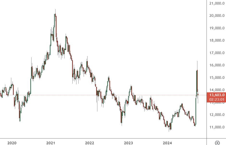 FXI ETF Chinese Stocks Are Far From A Bubble And Doomsayers May Be Disappointed Seeking Alpha