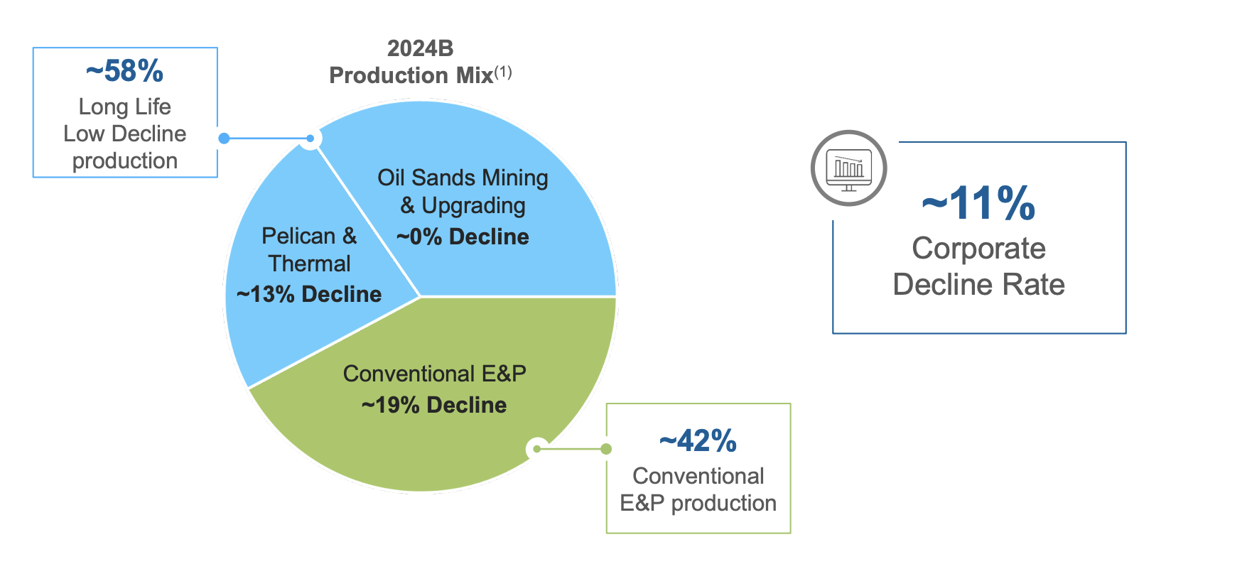 Canadian Natural Resources Stock: Growing Its Assets (NYSE:CNQ ...