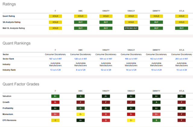 Competitor Analysis