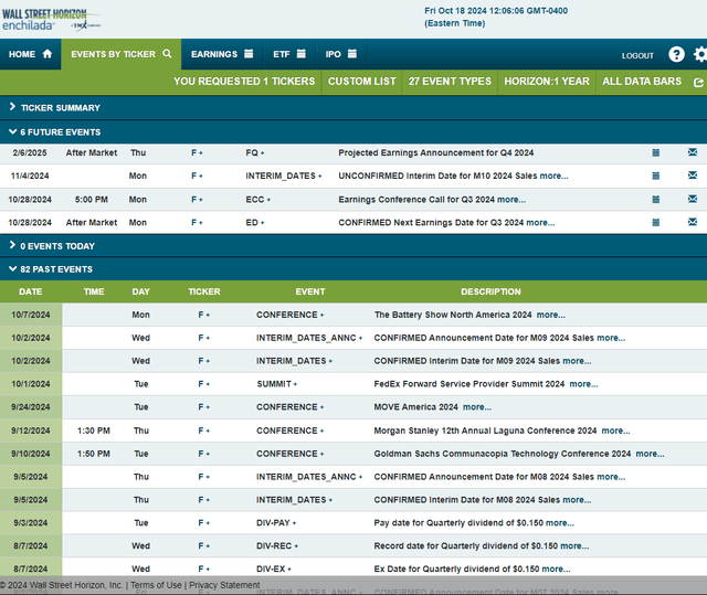 Corporate Event Risk Calendar