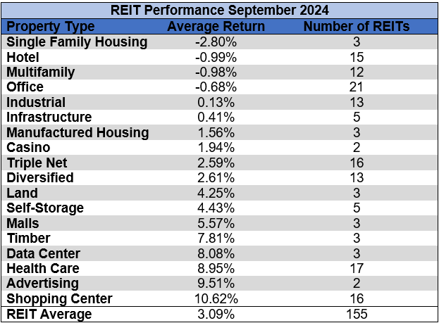 Source: Table by Simon Bowler of 2nd Market Capital, Data compiled from S&P Global Market Intelligence LLC. See important notes and disclosures at the end of this article