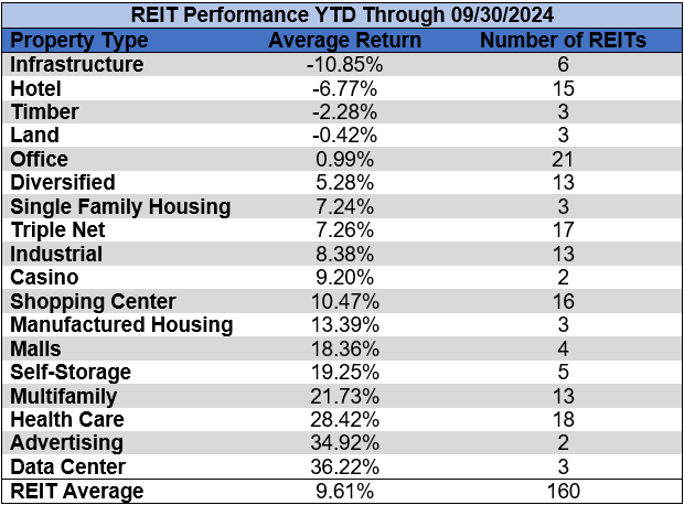 Source: Table by Simon Bowler of 2nd Market Capital, Data compiled from S&P Global Market Intelligence LLC. See important notes and disclosures at the end of this article