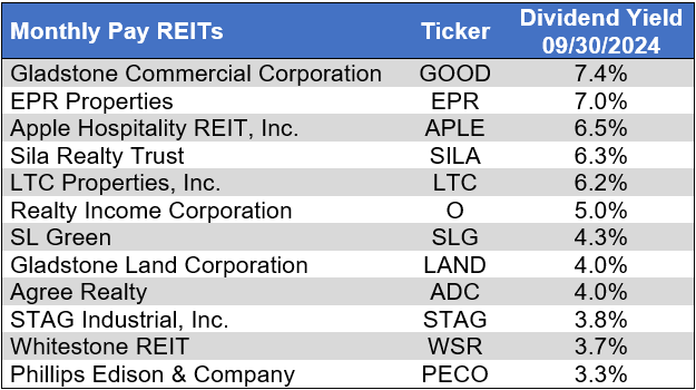 Source: Table by Simon Bowler of 2nd Market Capital, Data compiled from S&P Global Market Intelligence LLC. See important notes and disclosures at the end of this article