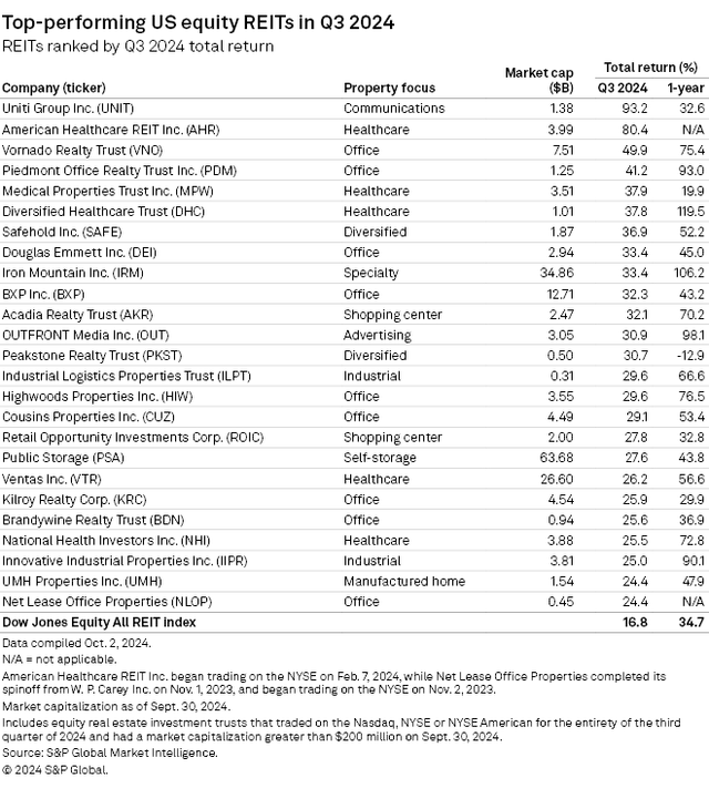 Source: S&P Global Market Intelligence