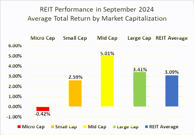 Source: Graph by Simon Bowler of 2nd Market Capital, Data compiled from S&P Global Market Intelligence LLC. See important notes and disclosures at the end of this article