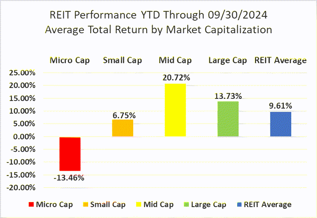 Source: Graph by Simon Bowler of 2nd Market Capital, Data compiled from S&P Global Market Intelligence LLC. See important notes and disclosures at the end of this article