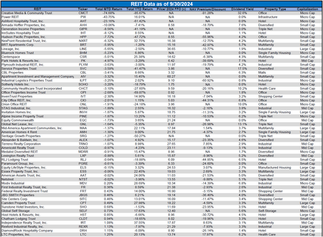 Source: Table by Simon Bowler of 2nd Market Capital, Data compiled from S&P Global Market Intelligence LLC. See important notes and disclosures at the end of this article