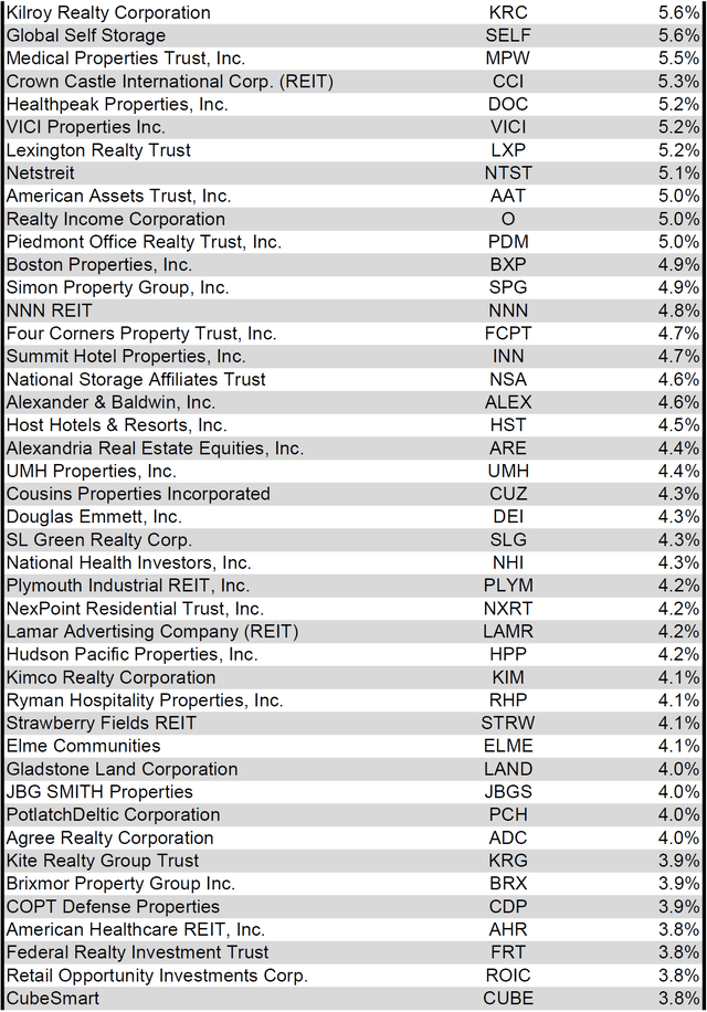 Source: Table by Simon Bowler of 2nd Market Capital, Data compiled from S&P Global Market Intelligence LLC. See important notes and disclosures at the end of this article