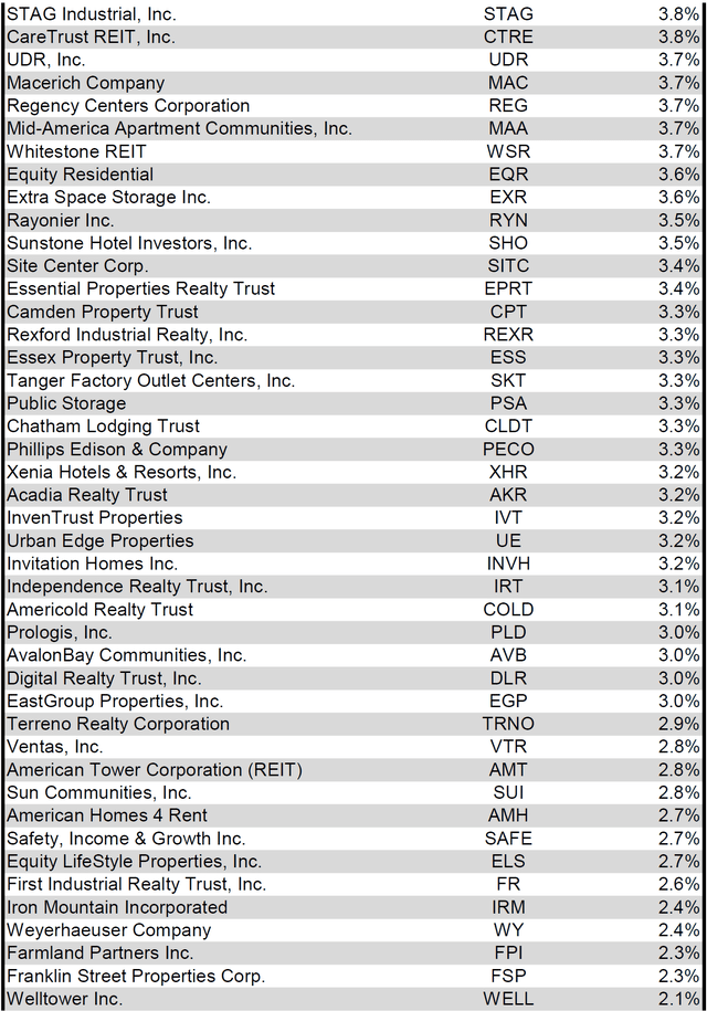 Source: Table by Simon Bowler of 2nd Market Capital, Data compiled from S&P Global Market Intelligence LLC. See important notes and disclosures at the end of this article