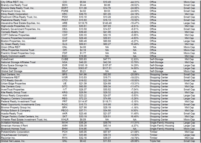 Source: Table by Simon Bowler of 2nd Market Capital, Data compiled from S&P Global Market Intelligence LLC. See important notes and disclosures at the end of this article