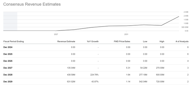 LAC estimates