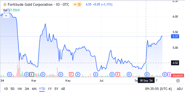 Fortitude Gold: Isabella Pearl Mine Gets Green Light, Drop In Sight ...