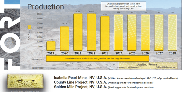 Fortitude Gold: Isabella Pearl Mine Gets Green Light, Drop In Sight ...