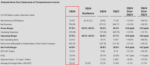 TSMC