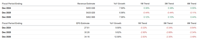 The Consensus Forward Estimates