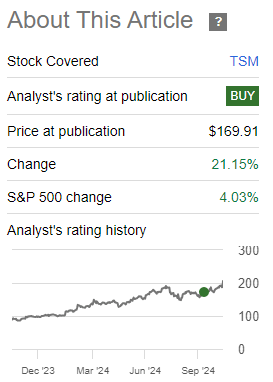 Author Rating