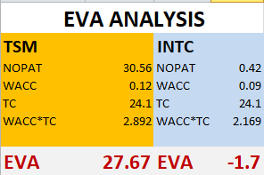 EVA Model