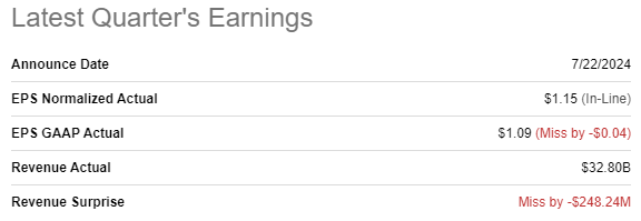 VZ earnings release