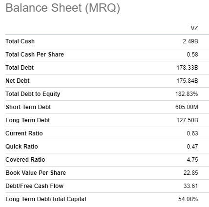 Balance sheet