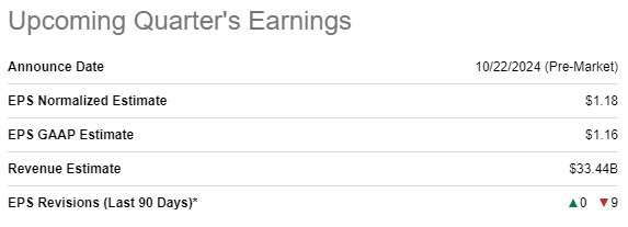 VZ upcoming earnings release