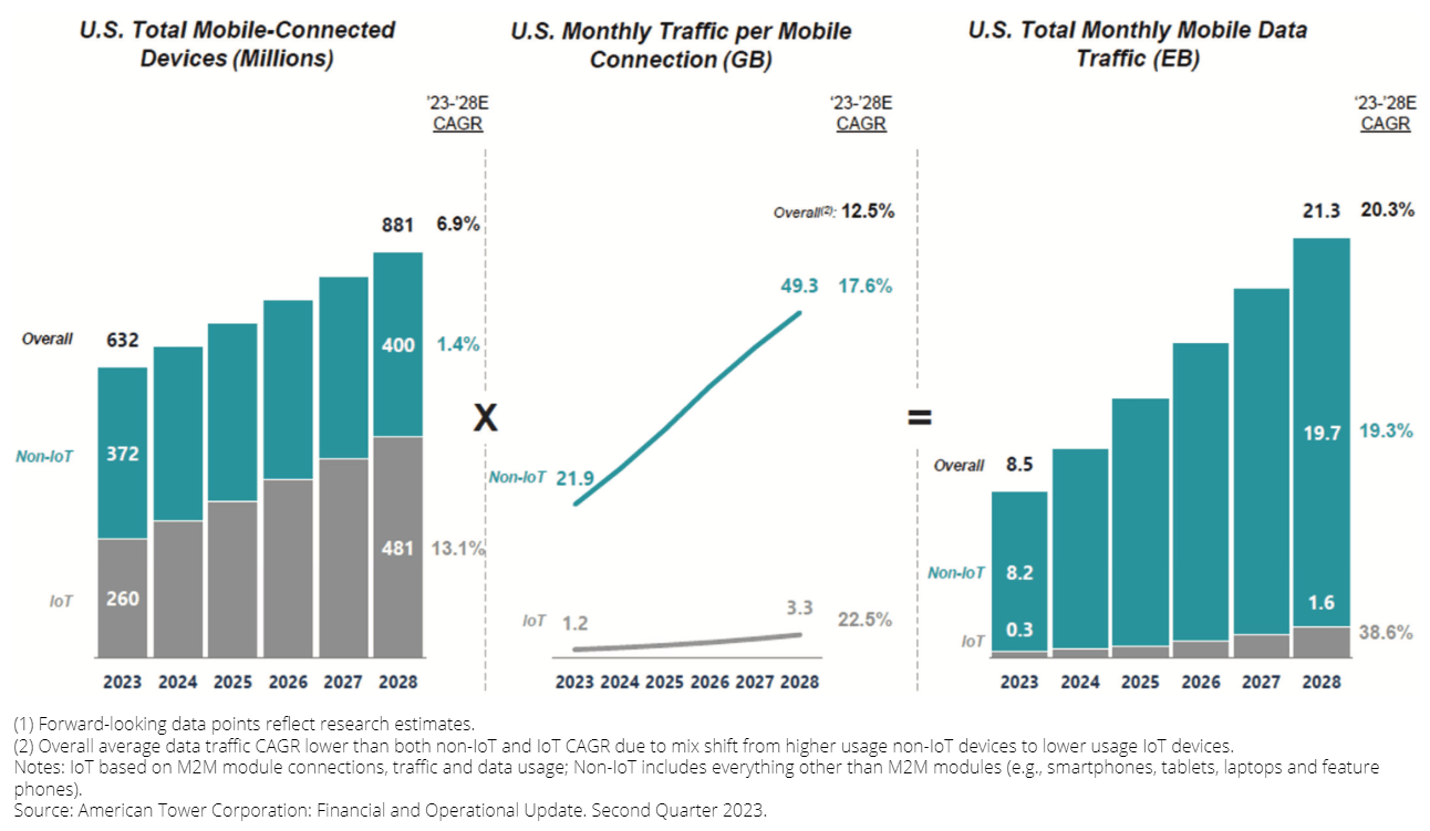 DFAR: A Reasonable Deal To Gain Indirect Exposure To US REITs  (NYSEARCA:DFAR) | Seeking Alpha