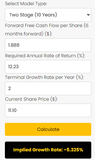 F Stock Reverse DCF Valuation