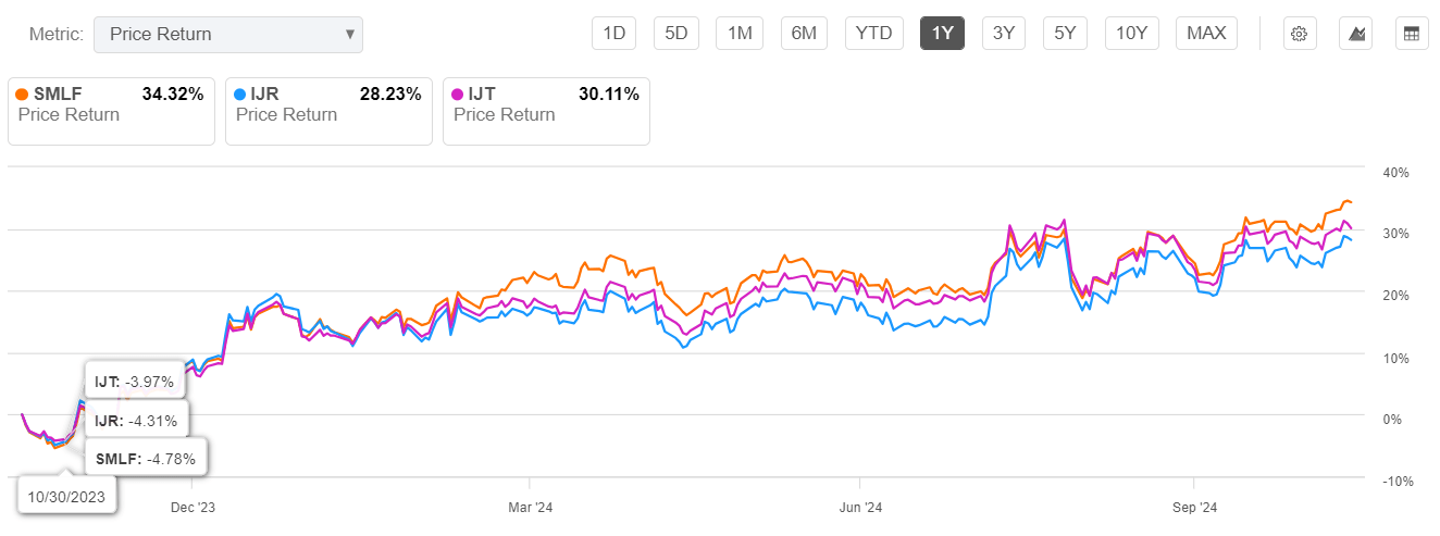 We Escaped Black Monday - And A Time To Buy SMLF ETF | Seeking Alpha
