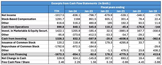 cash flow statement excerpts