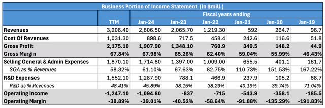 business portion of income statements