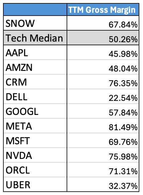 gross margin comparisons