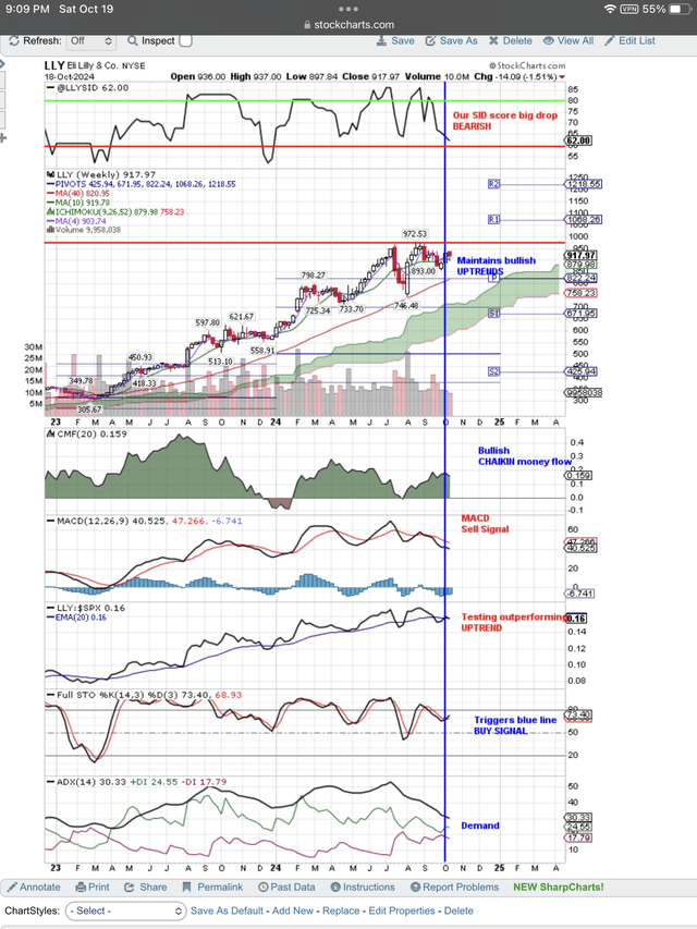 Looking for earnings pop