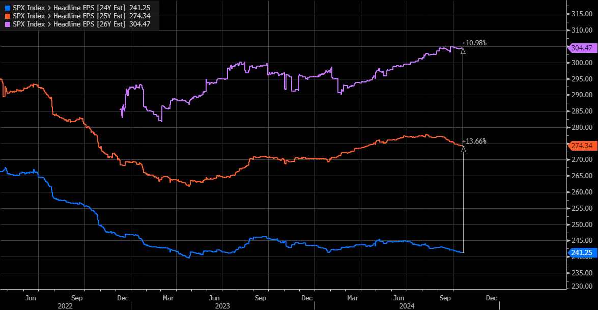 This May Be The Most Expensive Stock Market In 40 Years Seeking Alpha