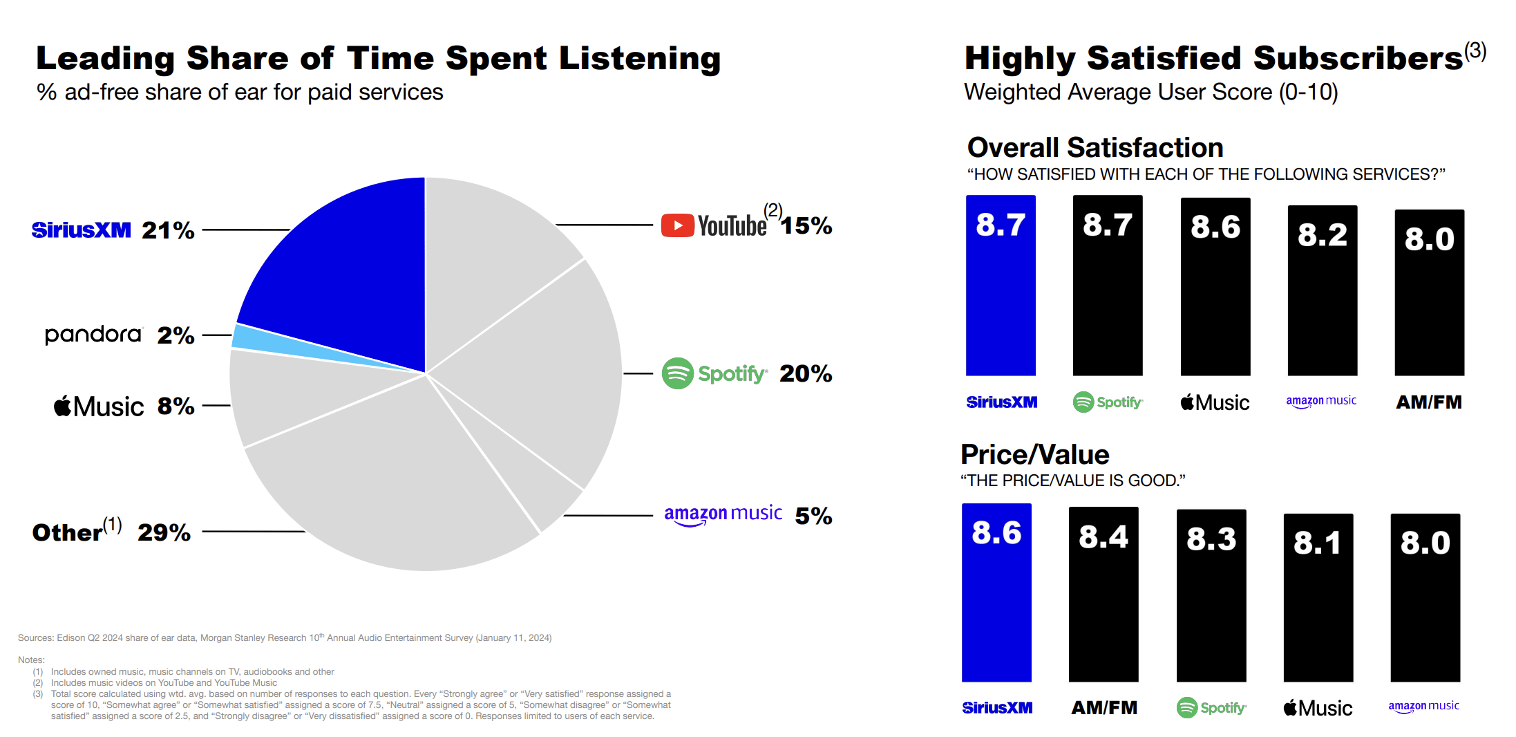 Sirius XM Makes Sense As A Warren Buffett Investment (NASDAQSIRI