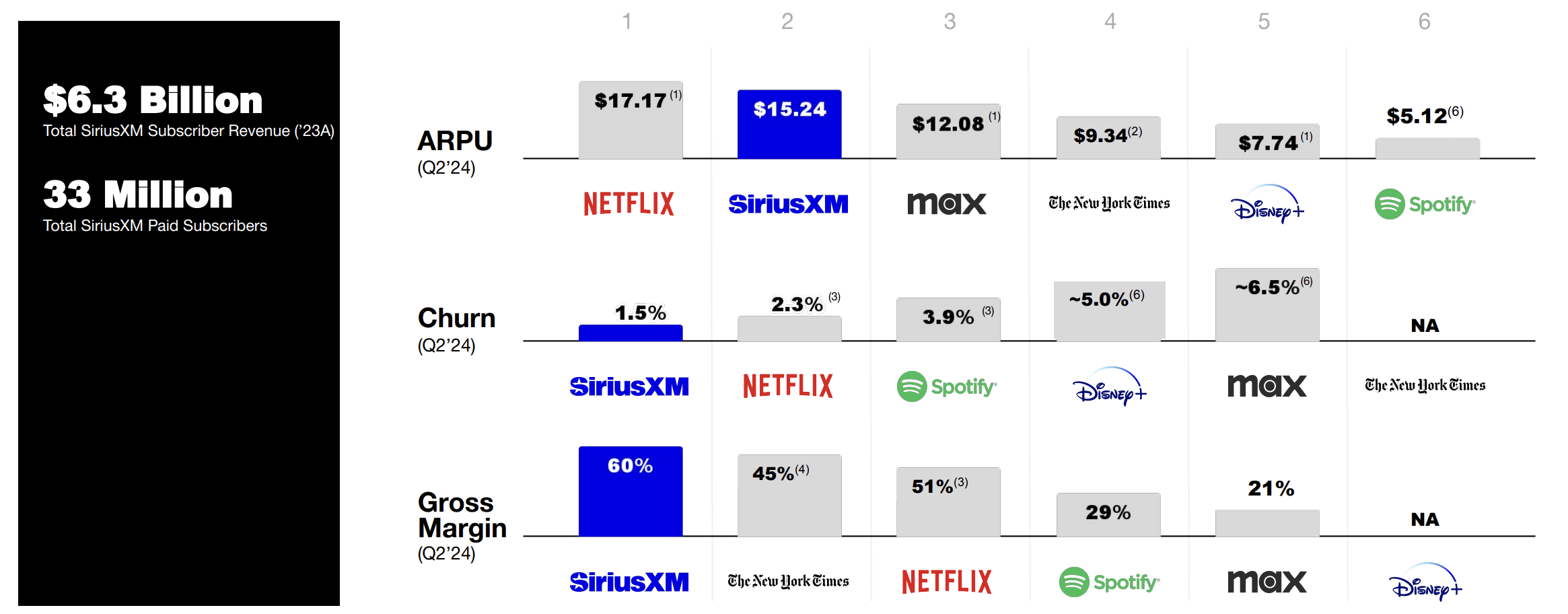 Sirius XM Makes Sense As A Warren Buffett Investment (NASDAQ:SIRI) |  Seeking Alpha