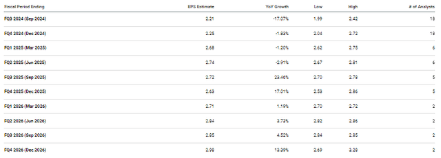 Johnson & Johnson Quarterly EPS Estimates