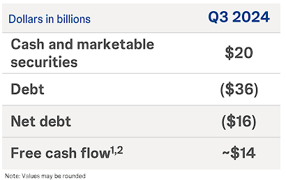 Johnson & Johnson Q3 Financials