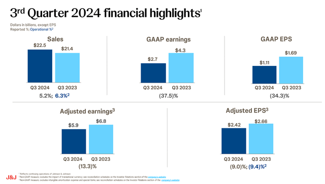 Johnson & Johnson Q3 Financial Highlights