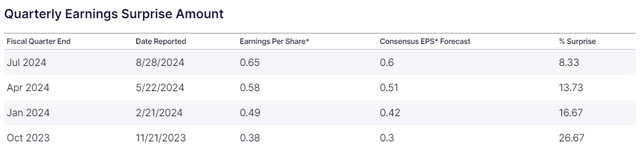 Nvidia quarterly earnings