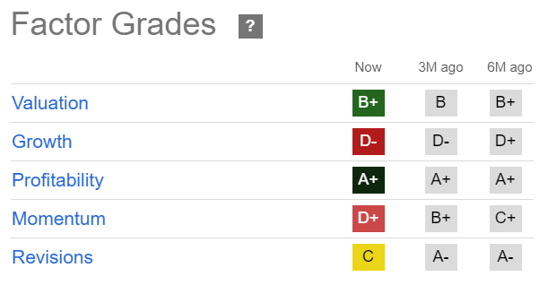 F Quant Grades