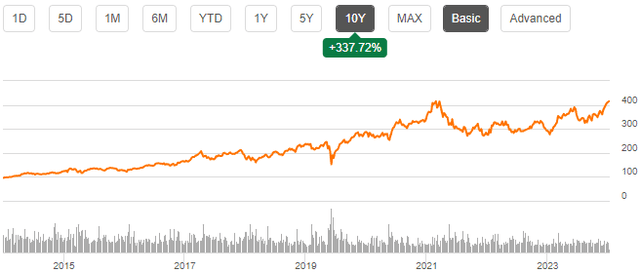 hd stock chart