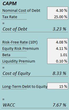 cost of capital hd