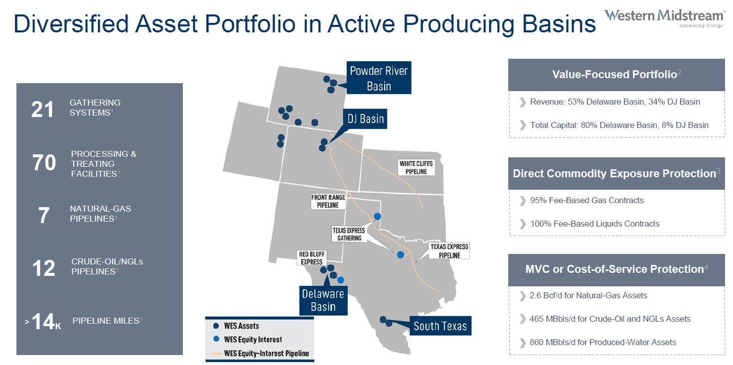 Western Midstream Stock: A Top 9% Yielding MLP Play (NYSE:WES ...