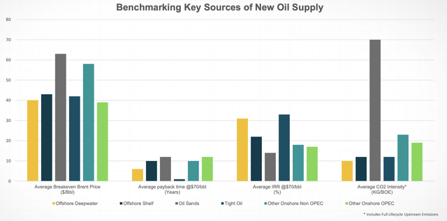 oil sources