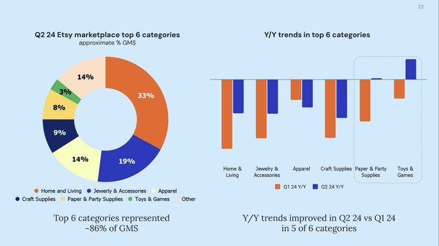 Etsy top categories FY2023