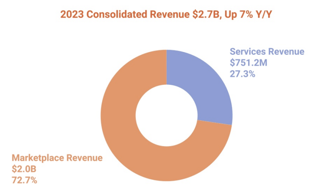 Etsy revenue source breakdown