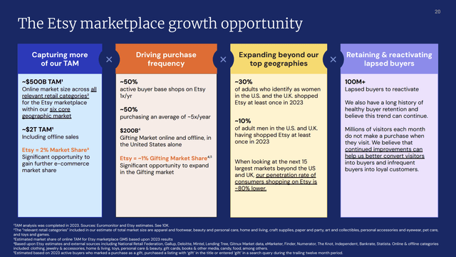 Etsy growth opportunities