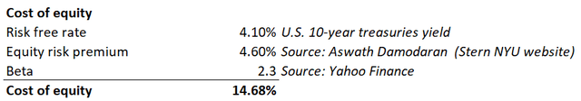 DT Invest