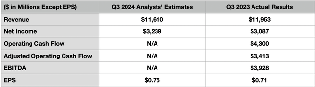 Estimates