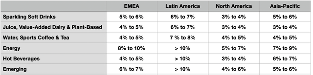 Market Growth