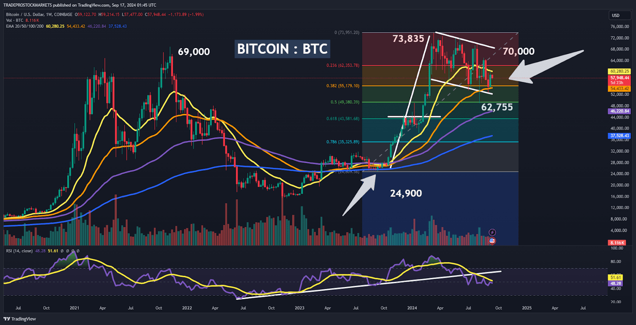 BTC-USD: Bull Flag Pattern Emerges